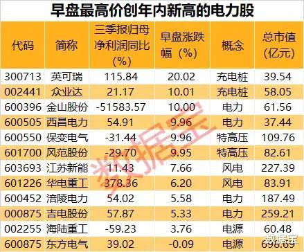 批发零售 第9页