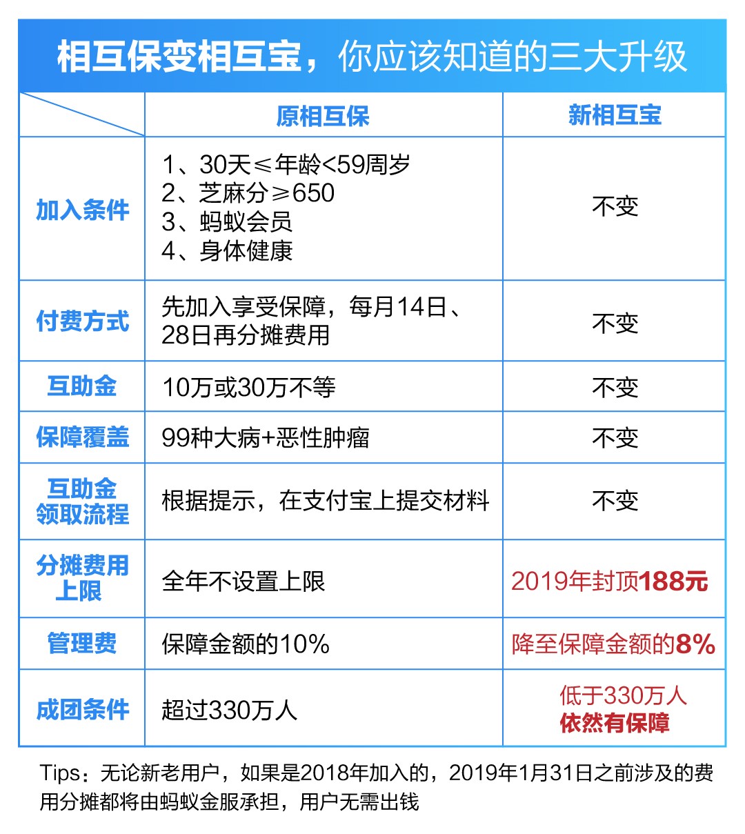 新奥最快最准免费资料,确保信息的准确性和可靠性