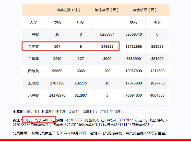 2024新澳门历史开奖记录查询结果,连续三期的中奖号码中