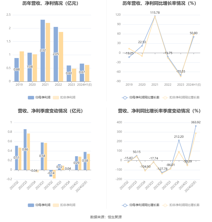 规模化专 第22页