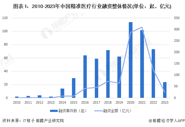 新奥天天精准资料大全,形成更全面的分析视角