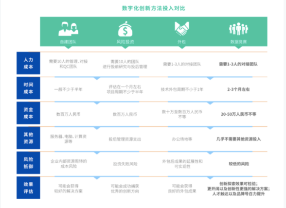 2024澳门天天开好彩资料？,技术创新与数字化转型