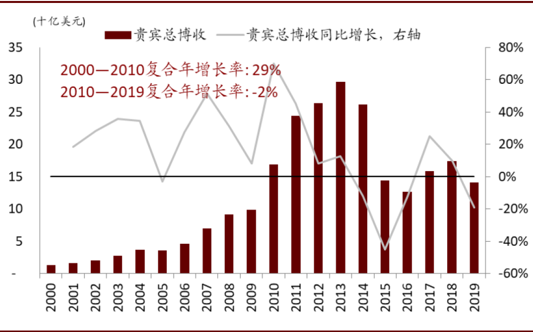 澳门码资料免费大全,：澳门博彩监察协调局（DICJ）及其下属的各个博彩公司