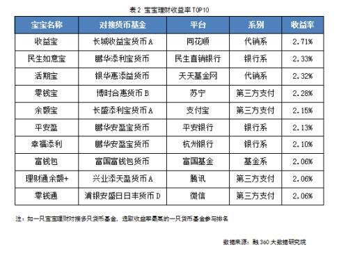 批发零售 第4页