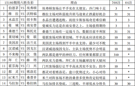 新澳精准资料免费提供彩吧助手,成功预测了几个关键号码的出现