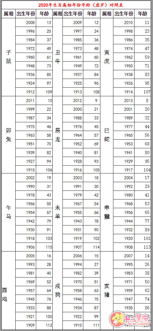 规模化专 第4页