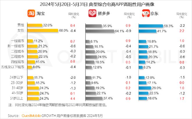 2024新奥精准资料免费大全078期,发现其平台上的年轻用户对时尚潮流产品的关注度极高