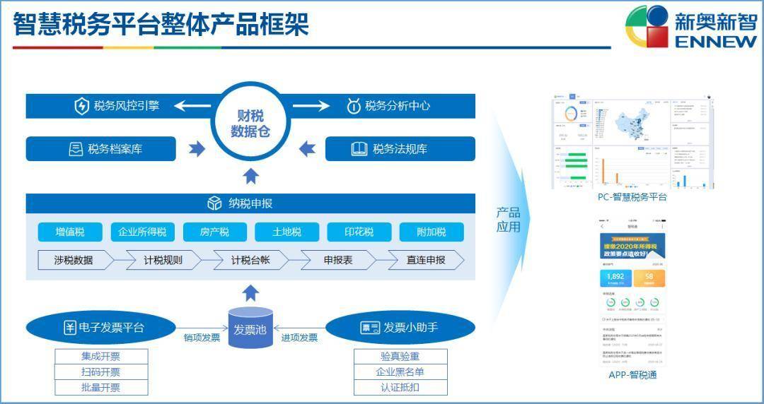 新奥最新版精准特,：系统能够自动收集、整合和分析海量用户数据