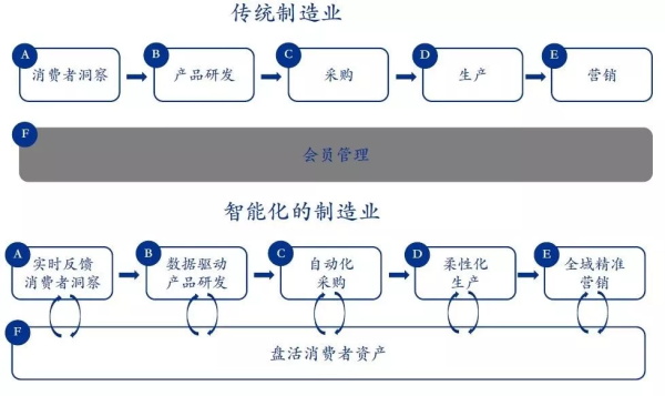 新奥最快最准免费资料,案例二：某制造企业的智能化升级