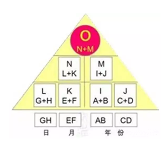 12生肖图片码数49个数,“49个数”在这里指的是一种特定的数字排列方式