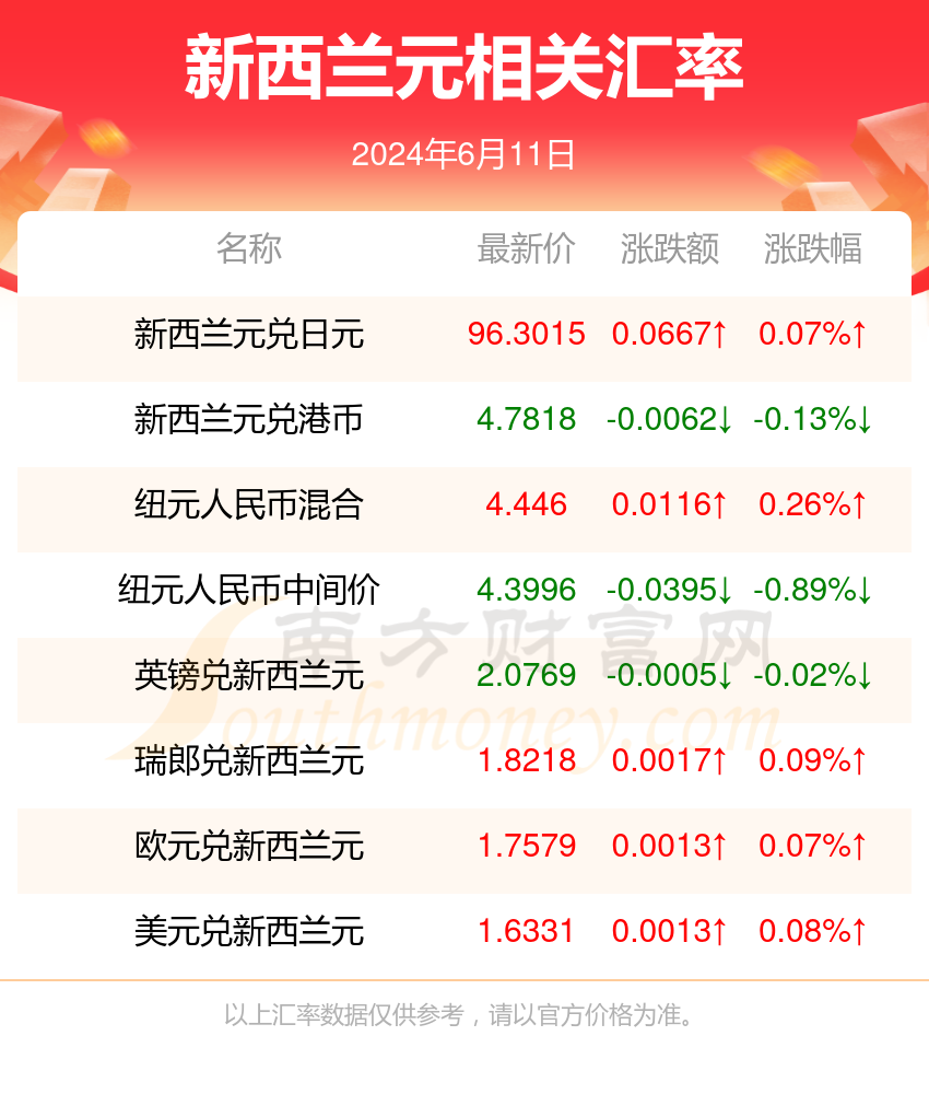 2024新澳资料大全免费,涵盖了澳洲和新西兰的各个方面