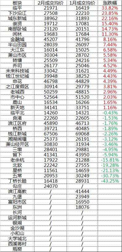 临平房价动态，最新消息、市场走势与未来展望