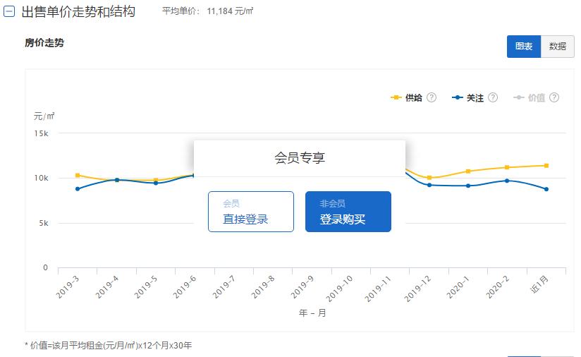 徐州云龙区房价动态更新与市场趋势解析