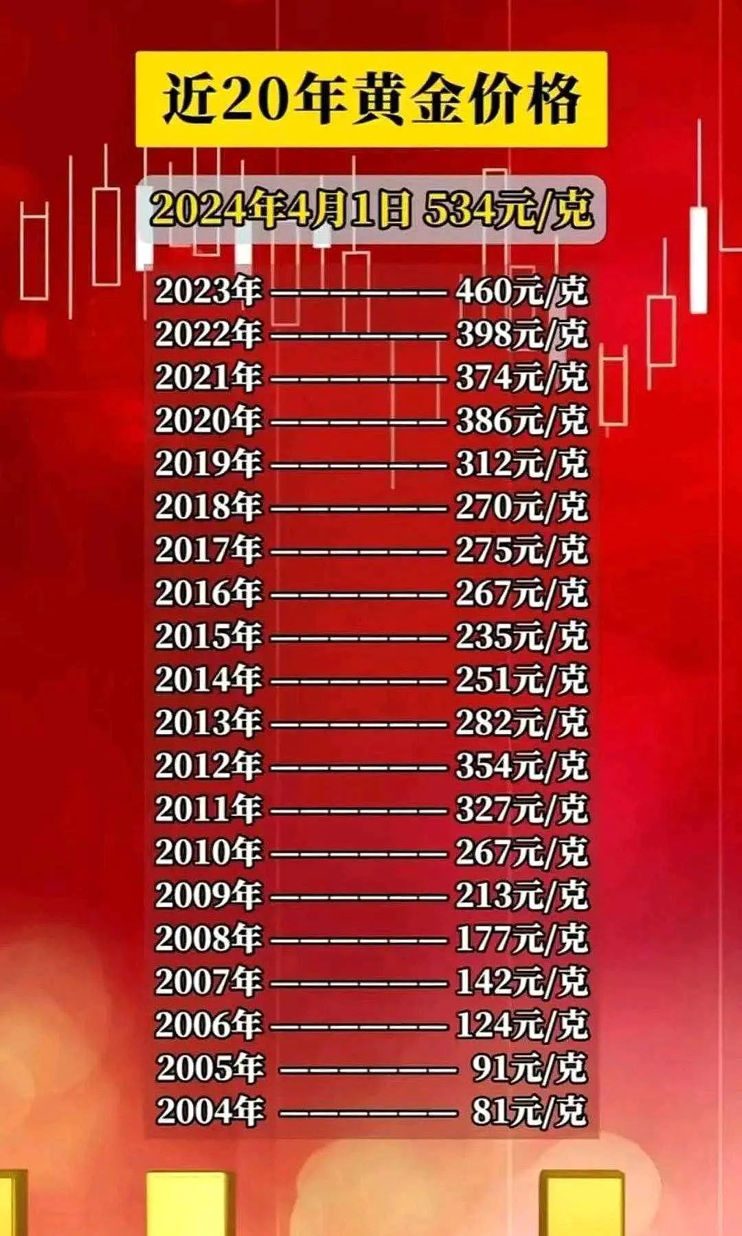 最新黄金价格走势分析