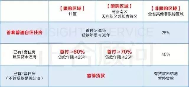 房屋贷款最新政策全面解读