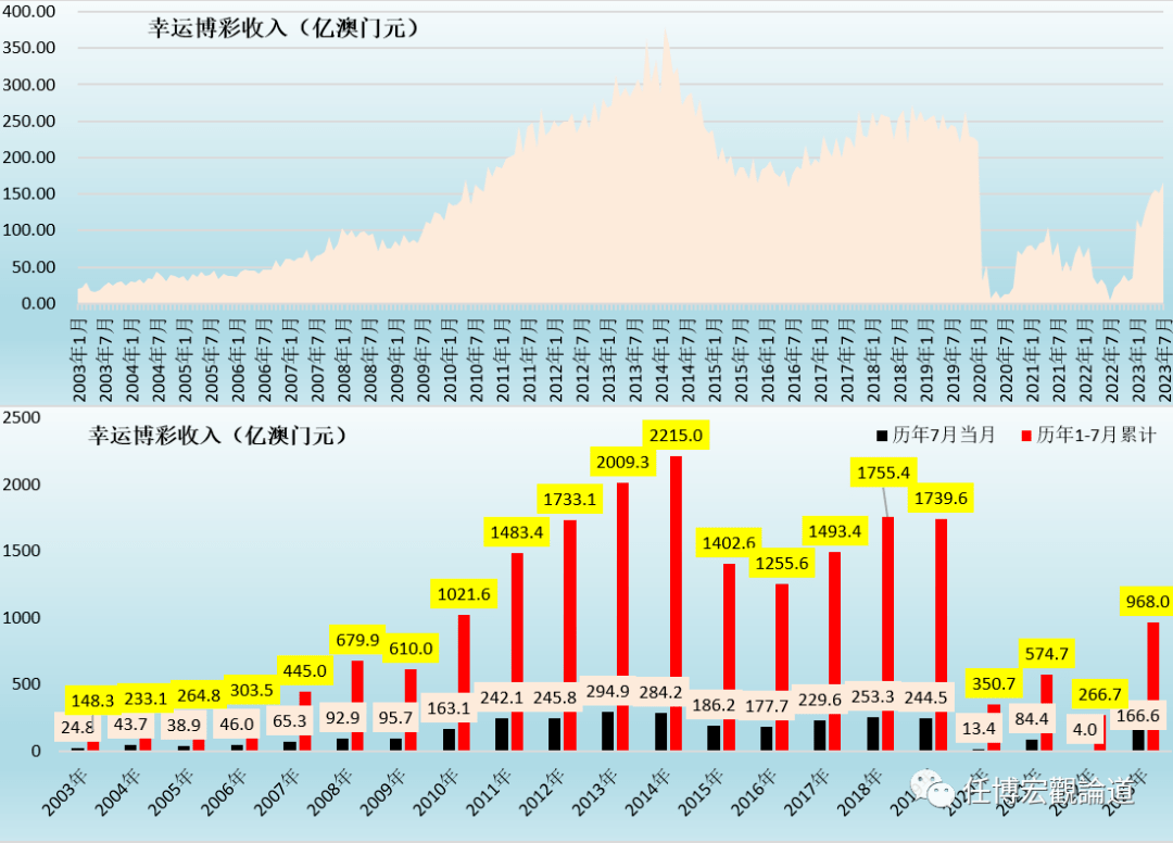 2024澳门天天开好彩资料？,这一问题不仅关乎澳门的经济命脉