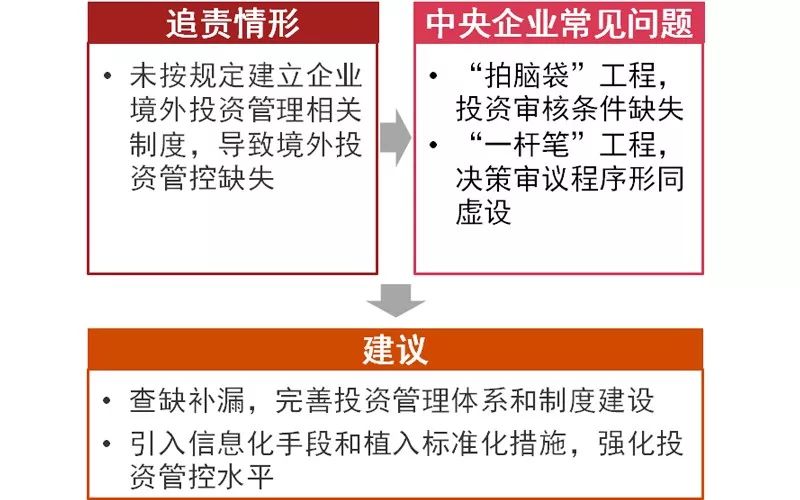 2024新澳门正版免费资本车,投资者应建立完善的风险管理体系