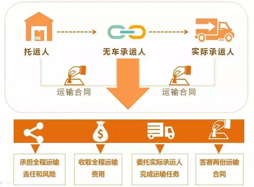 2024新澳门正版免费资本车,而这一创新模式则通过免费的方式