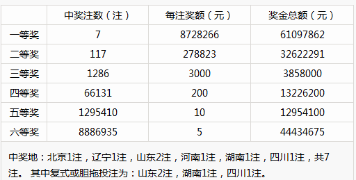 新澳门彩历史开奖记录走势图,除了简单的数字频率分析