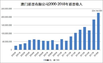 新澳门彩开奖结果今天,我们就来深入探讨“新澳门彩开奖结果今天”这一主题