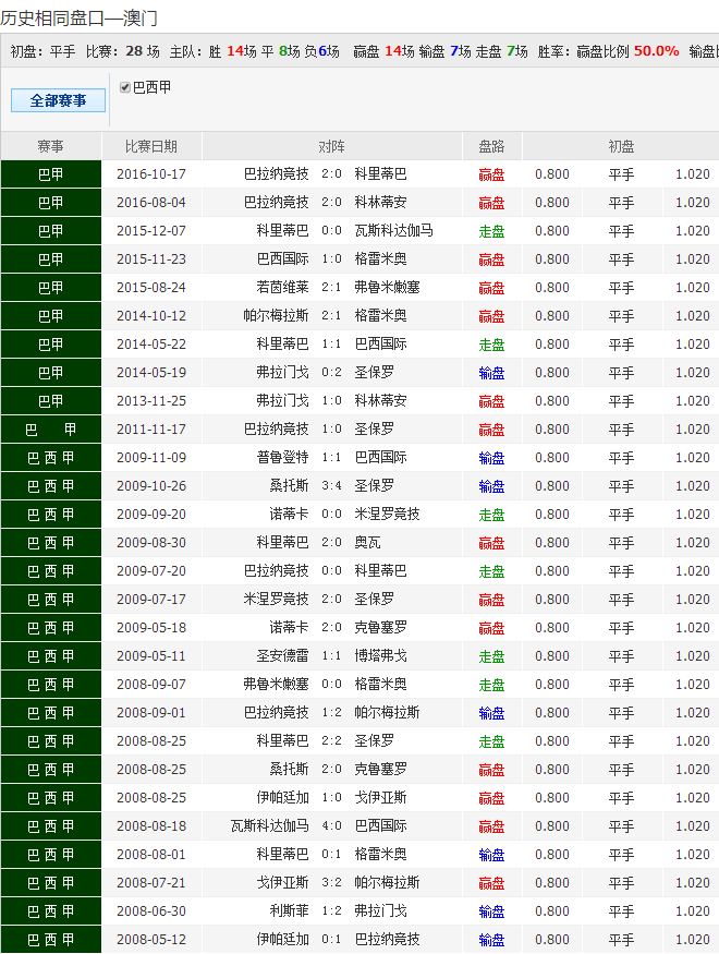 搜一下澳彩资料,：主队在主场的表现一直较为稳定