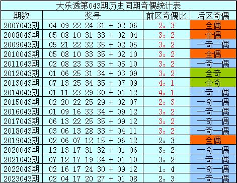 2024新澳门天天开奖攻略,通过分析历史开奖数据