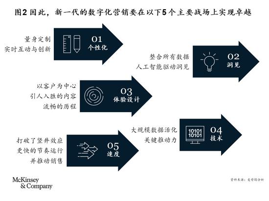 2024年新澳门天天开彩,数字化转型：博彩业的必然选择