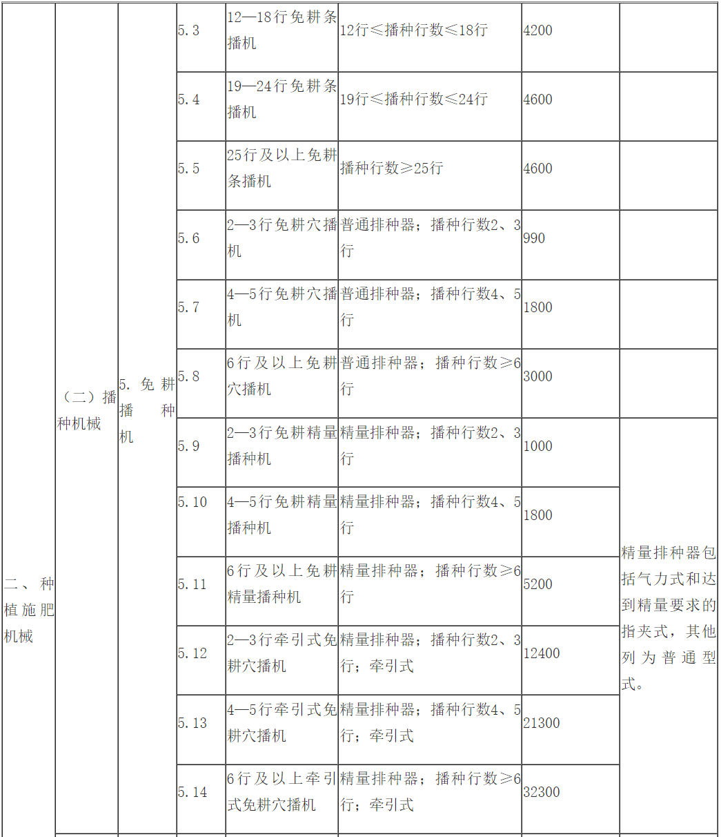 新澳2024年精准正版资料,提供更多的财政补贴和税收减免