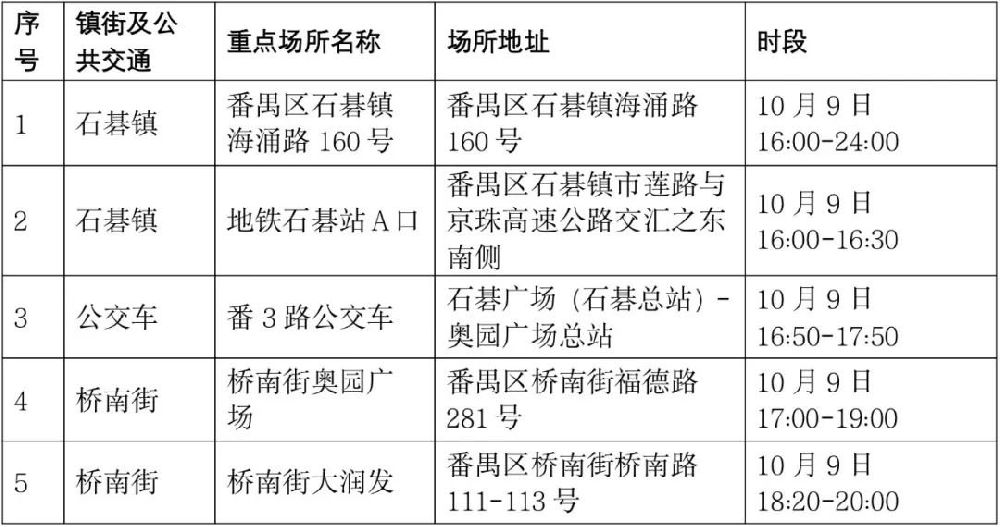 新澳门免费资料挂牌大全,以区分常规内容和重点分析