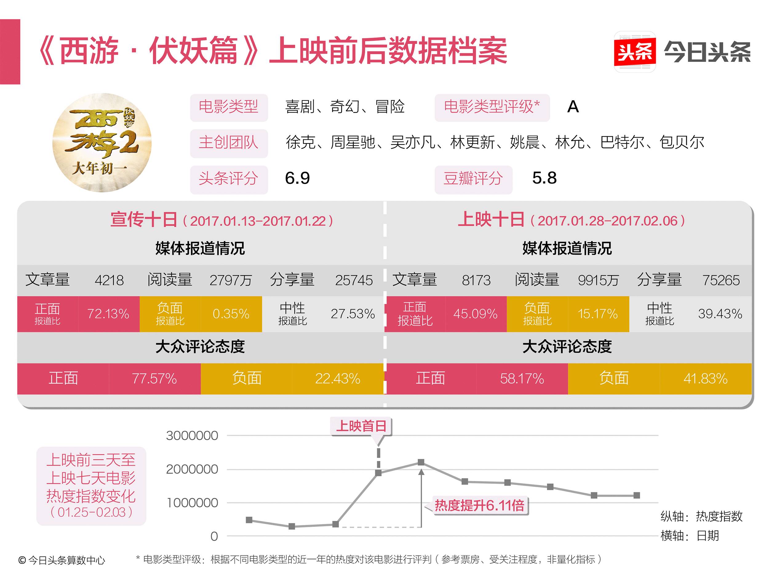 二四六香港资料期期中准头条,其背后的核心在于强大的数据分析能力和科学的模型构建