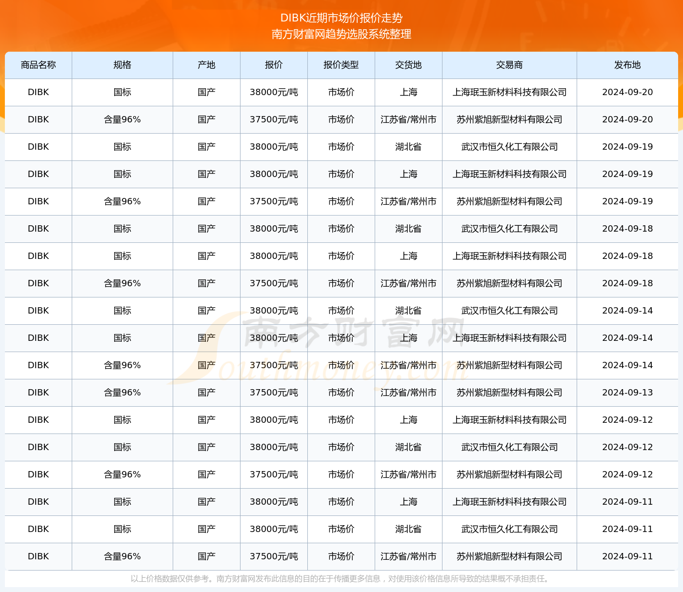 新奥彩2024最新资料大全,为我们揭示了彩票行业的未来发展趋势