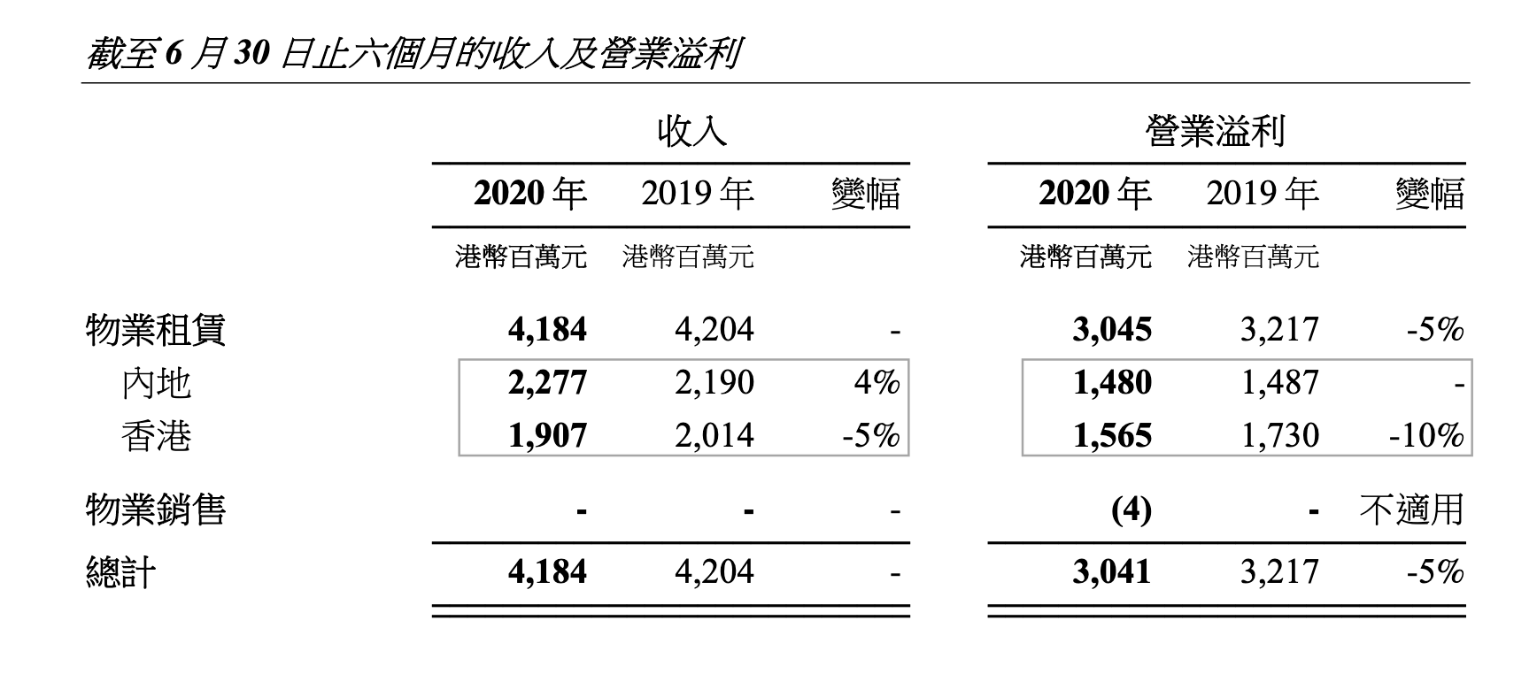 新奥天天精准资料大全,实现了销售额的大幅增长