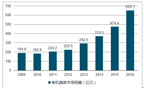 2024年正版资料大全,：提供各行业的市场分析、趋势预测等