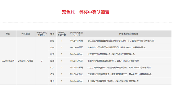 新奥精准资料免费提供彩吧助手,案例分析：精准资料如何提升中奖概率