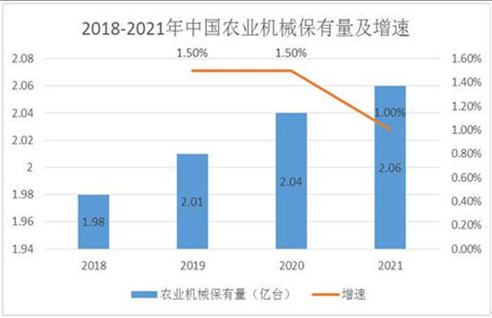 新澳精准资料免费提供2023,通过对农业数据的分析