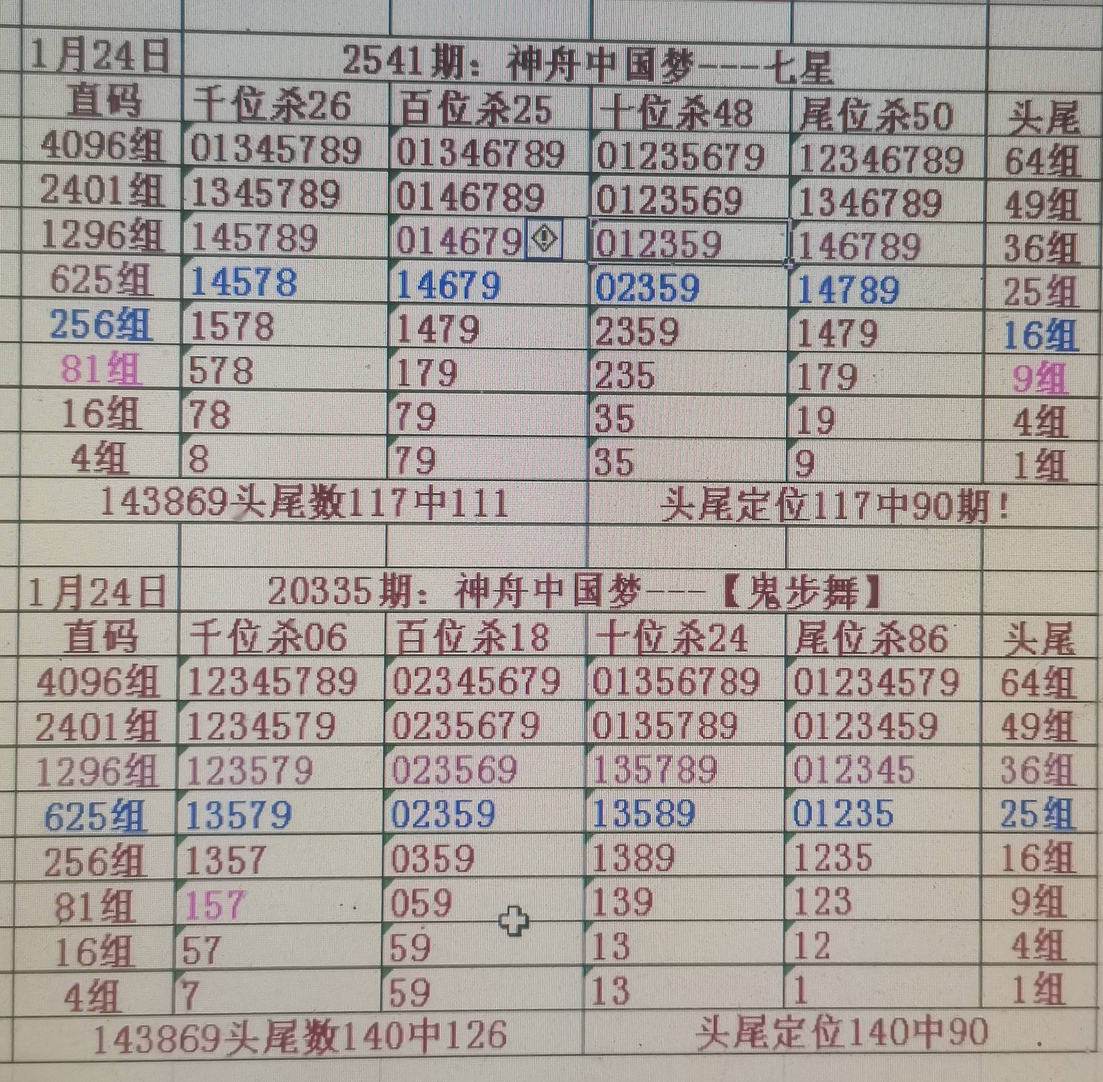 新澳天天开奖资料大全最新54期,通过数据分析来揭示这些规律