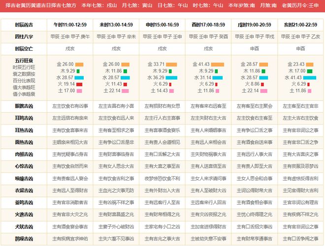 最新版2024十二生肖表,虎年人需要避免冲动决策