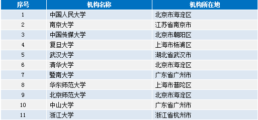 新奥门资料免费资料,：将不同来源的资料进行整合