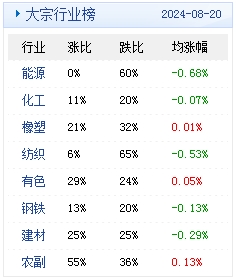 新澳天天开奖资料大全最新54期,这一结果与前几期的数据相比