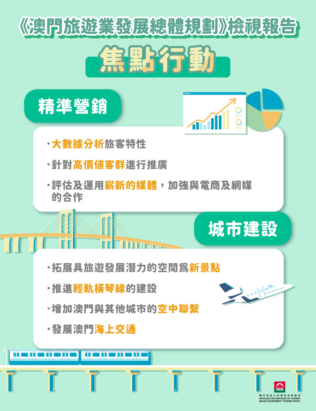 新澳门资料精准网站,澳门政府推出了一系列促进旅游业发展的政策