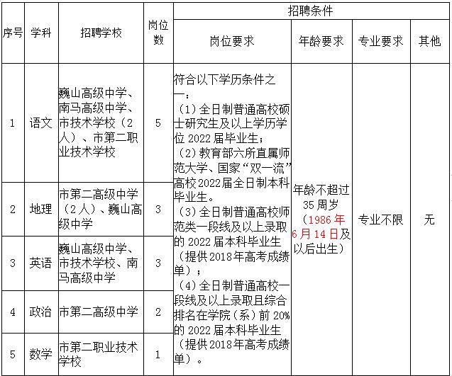 东阳市最新招聘信息汇总