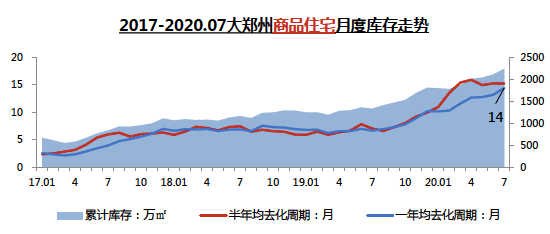 郑州房价下跌最新动态，市场趋势及影响因素深度解析