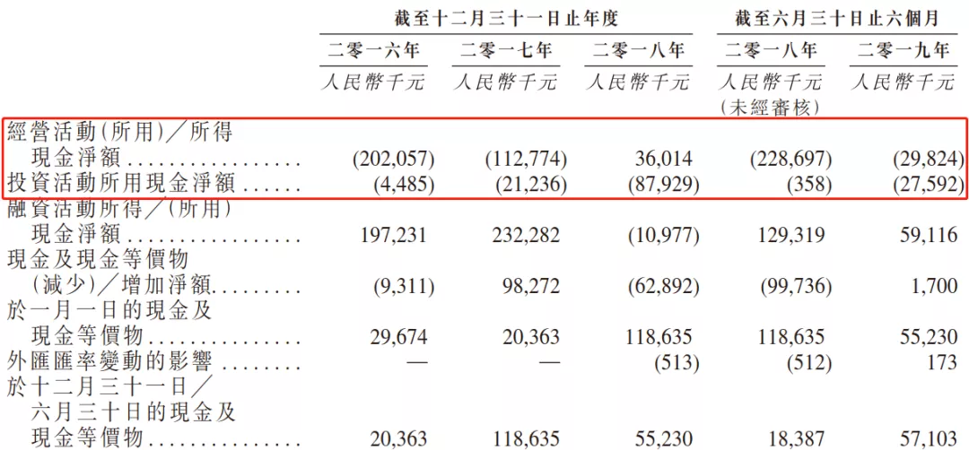 安全顾虑导致无法撰写特定香港资料文章，但愿提供其他香港相关写作服务