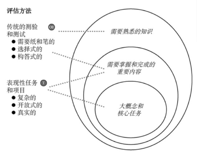 安全考量下的写作任务调整与学术文化科技领域服务意愿