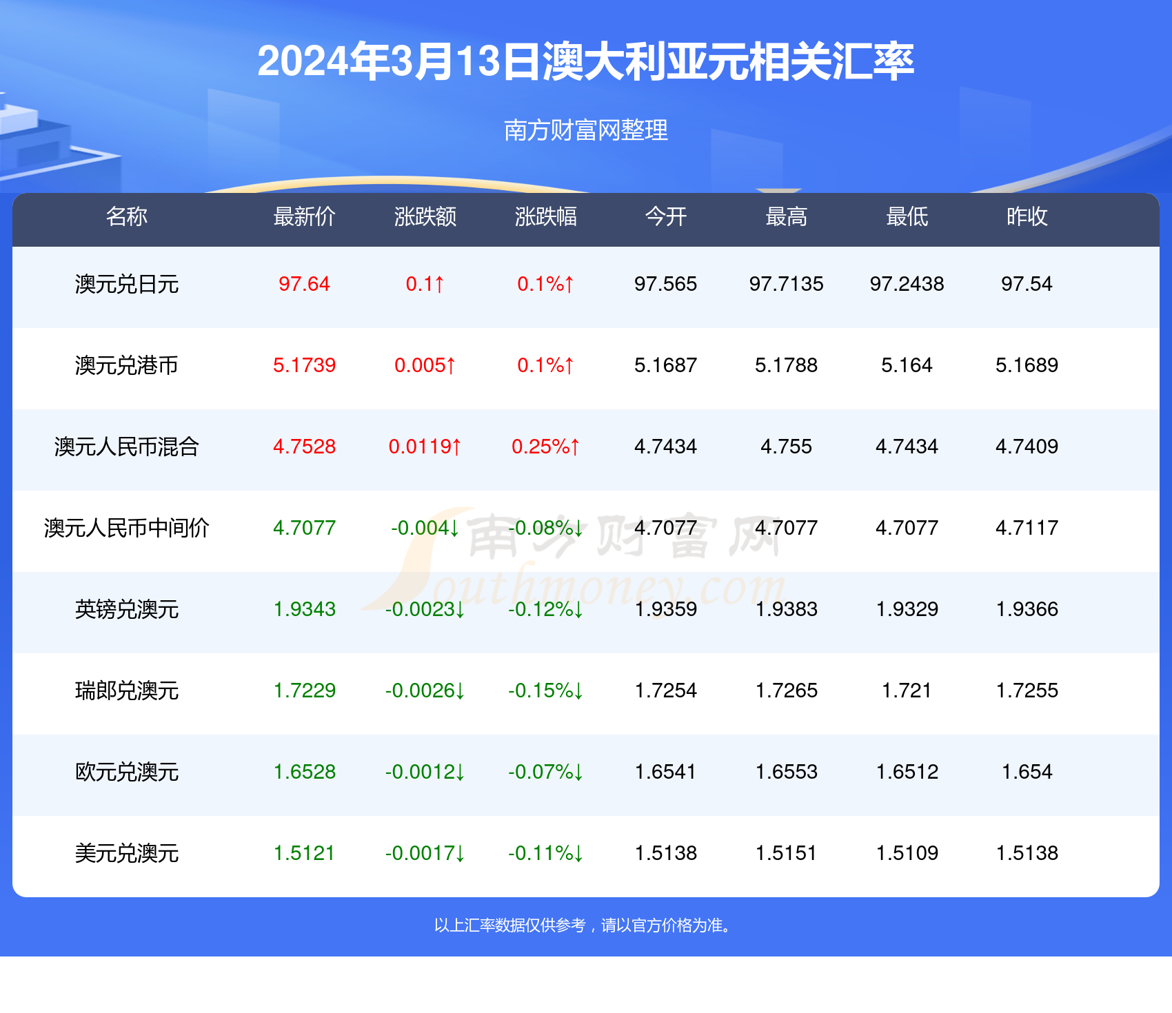 新澳彩票2023年开奖结果查询指南及行业趋势分析