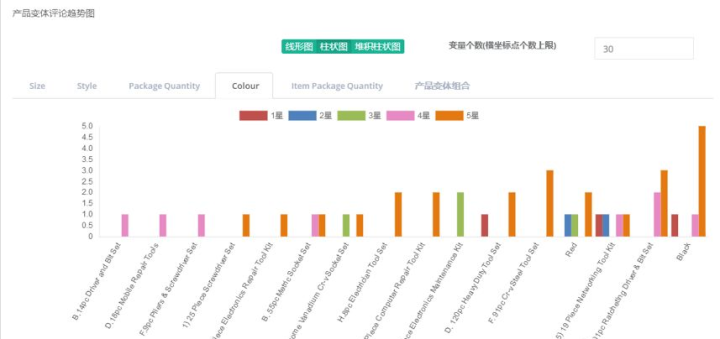 新澳精准资料265期：数据分析与市场洞察的决策指南