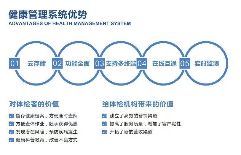 新澳精准：科技引领，开启个性化健康管理新时代