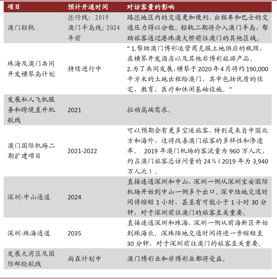 《澳门2020年另版资料》：记录与展望澳门的发展轨迹