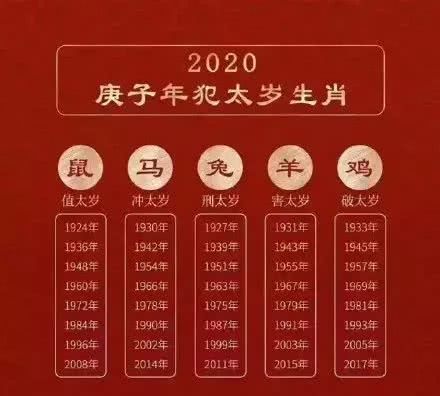 《2021年正版全年资料生肖牌》：传统生肖文化的现代复兴