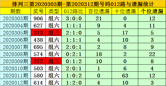 2024香港港六开奖记录第三十六期预测与分析